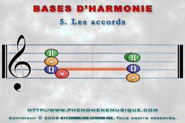 5-chords-fr